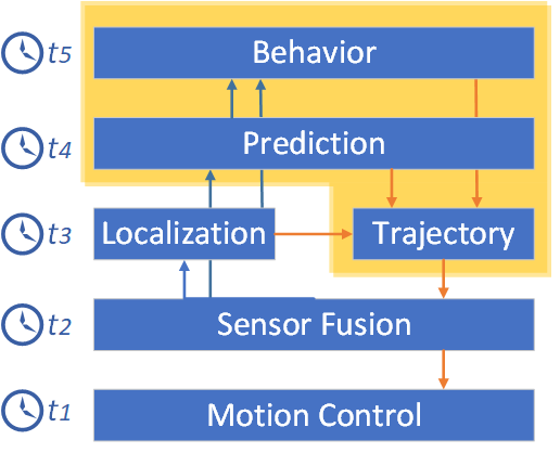 self_driving_cars2.png