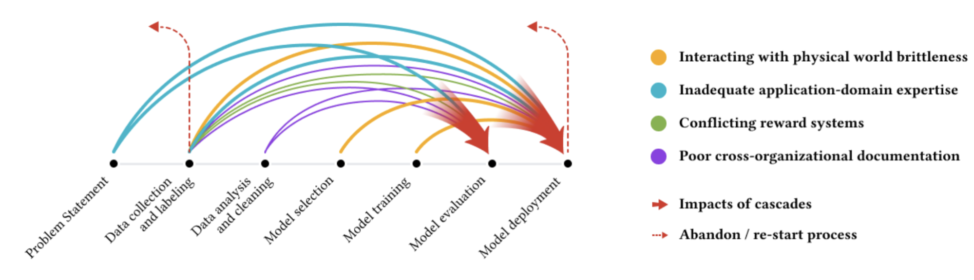 data-cascades.png