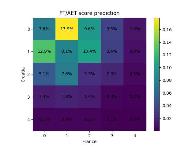 final_prediction.png