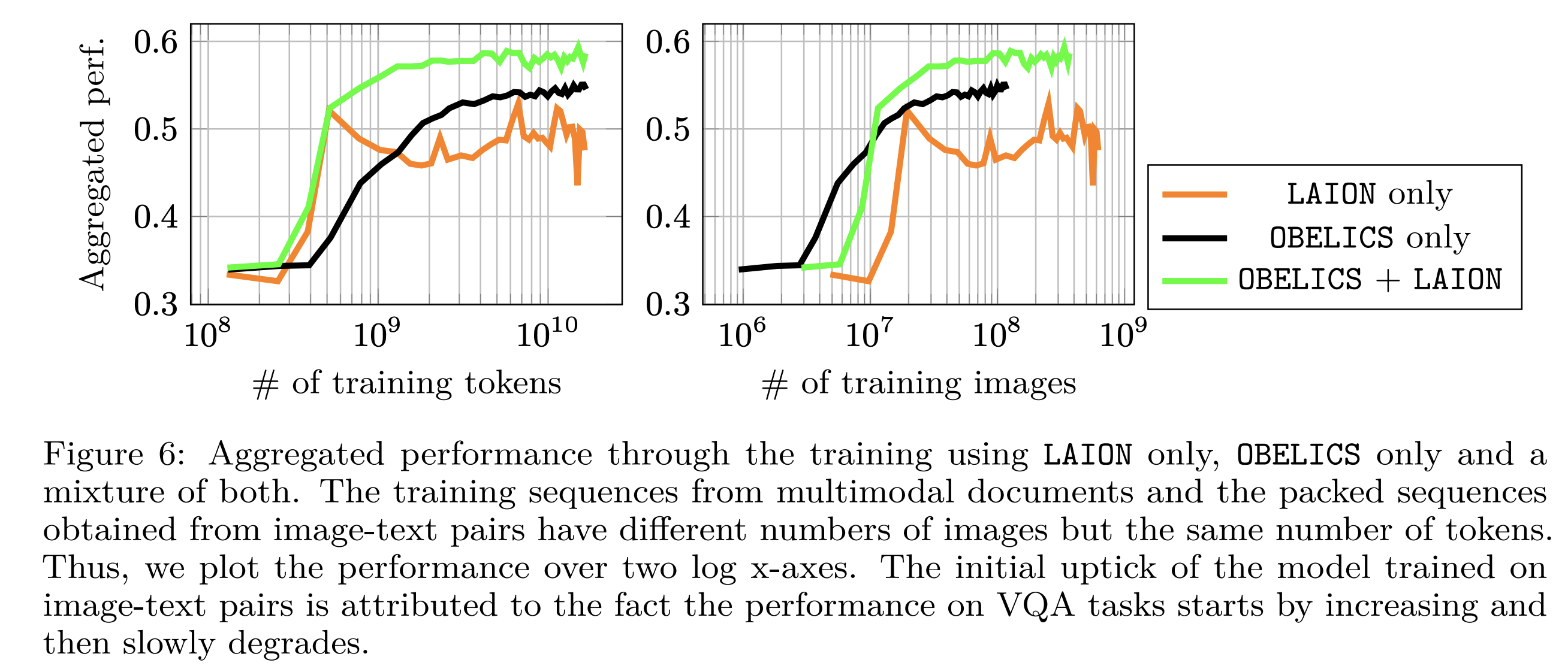 figure_6_from_obelics.png