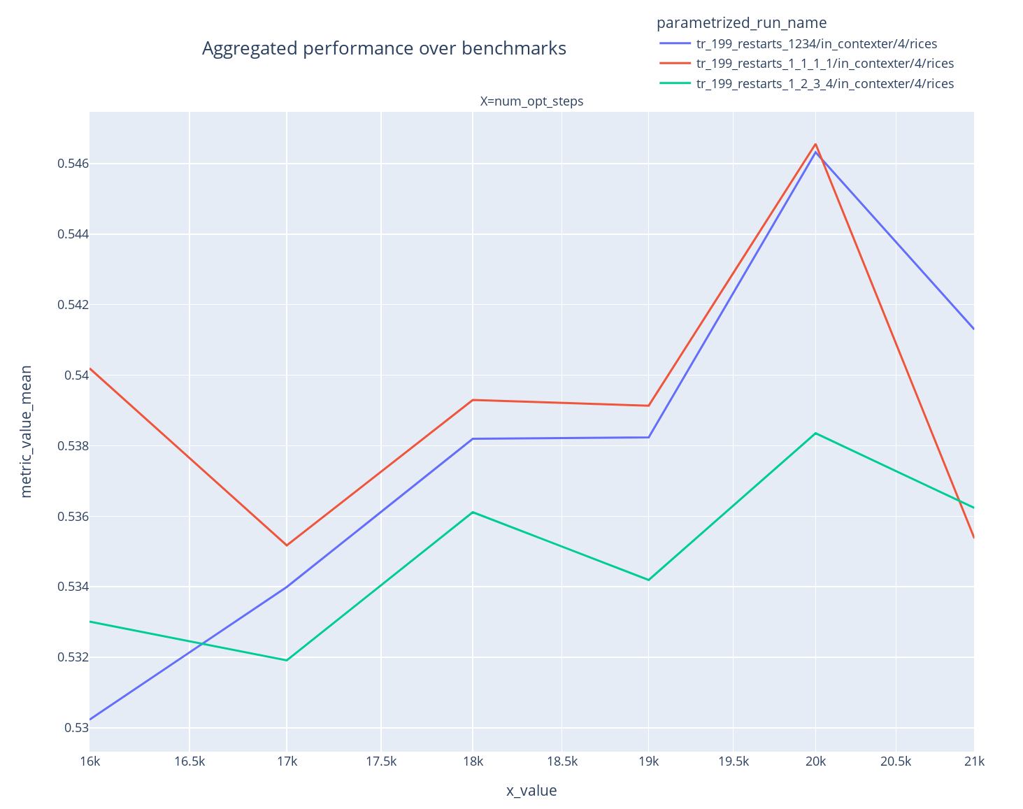 wo_baseline_eval_4_shots.png