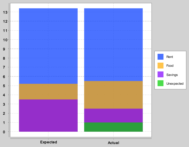 category-chart-overlap.png