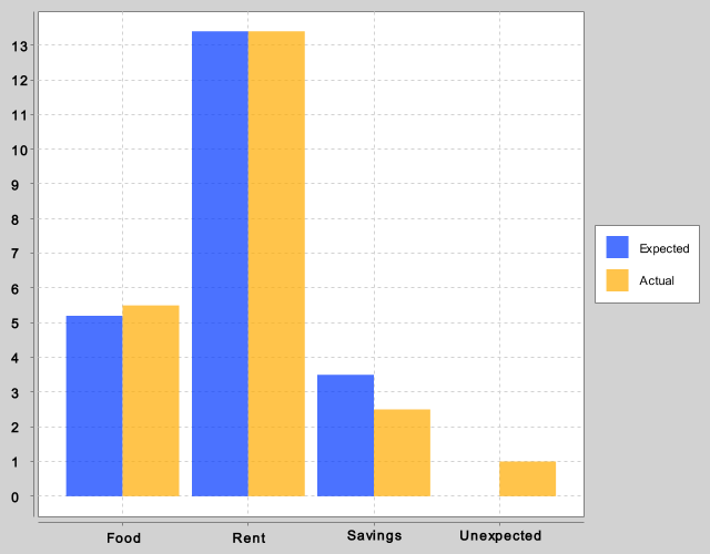 category-chart-series-order.png