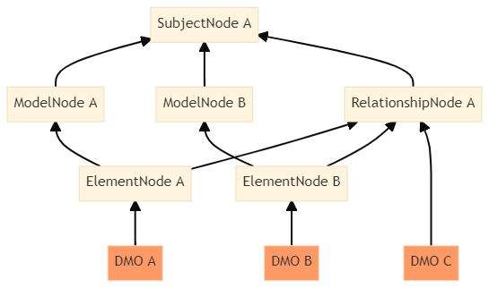 NodeTree.png