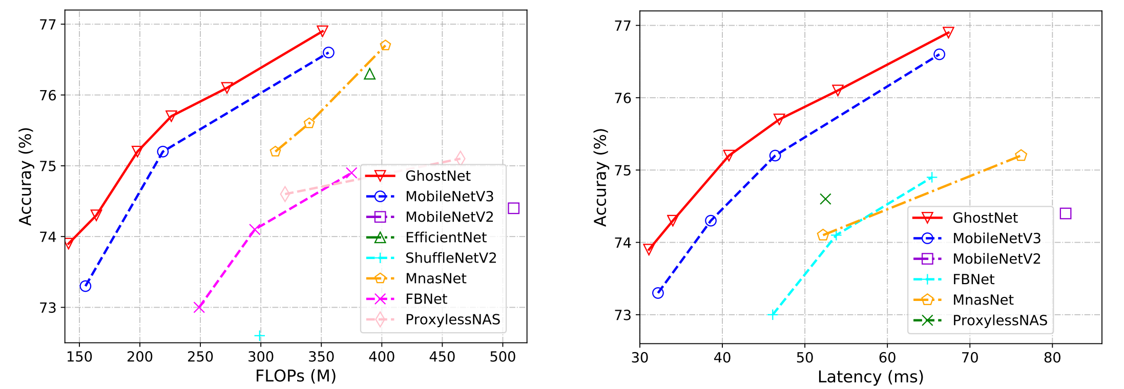 flops_latency.png