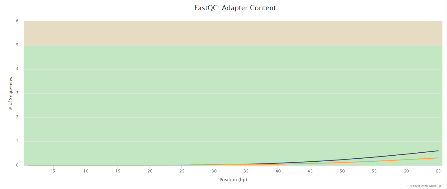 mqc_fastqc_adapter.png