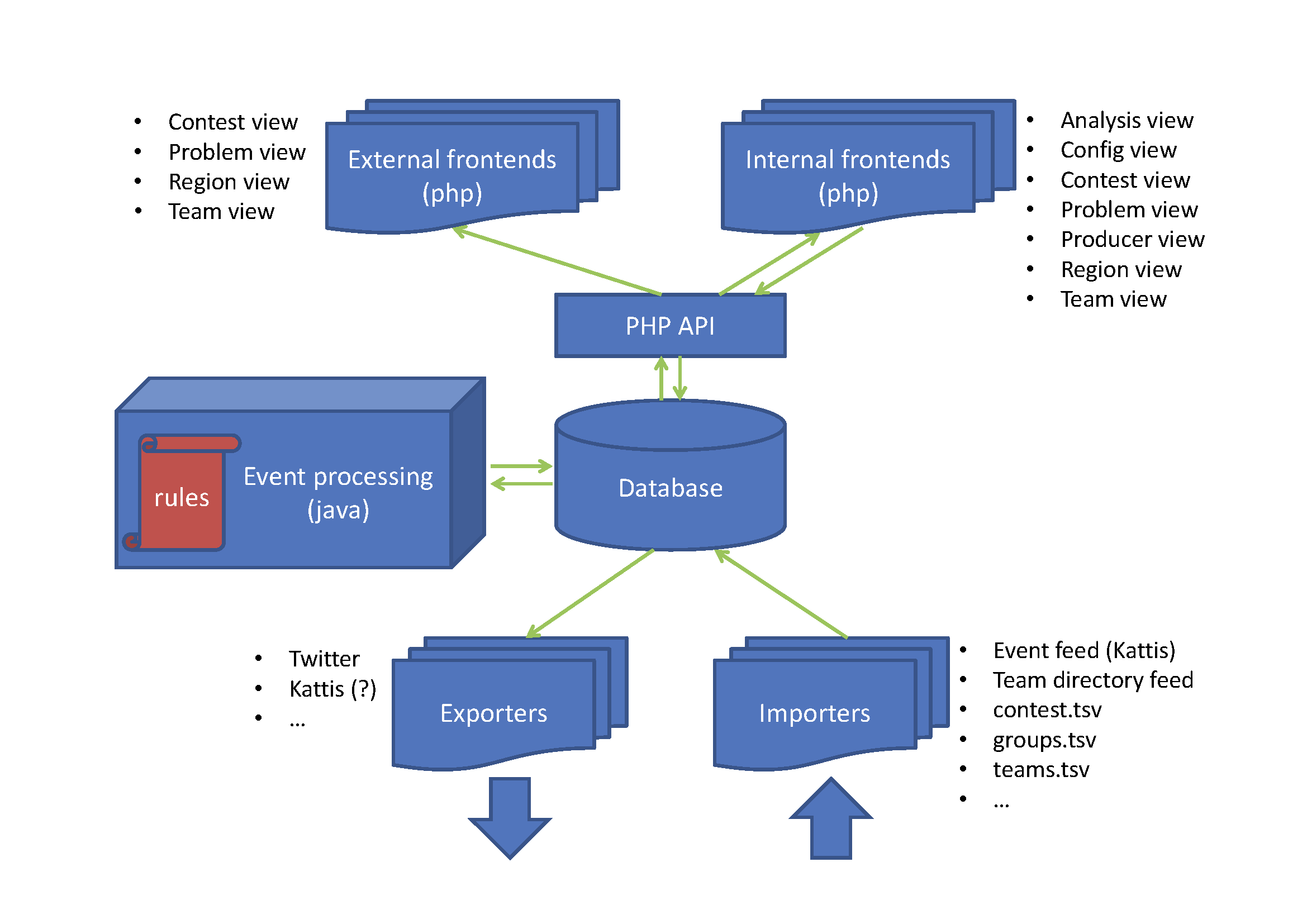 icat_overview.png