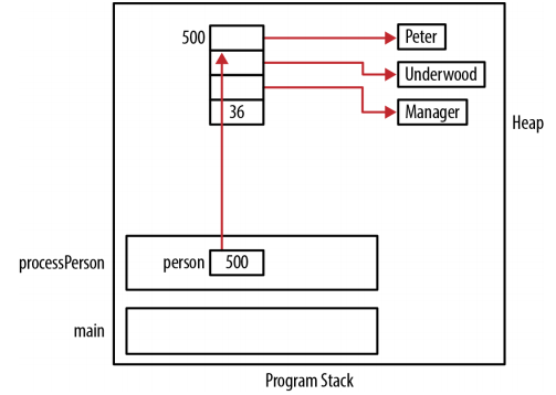 pointer-to-a-person-instance.png