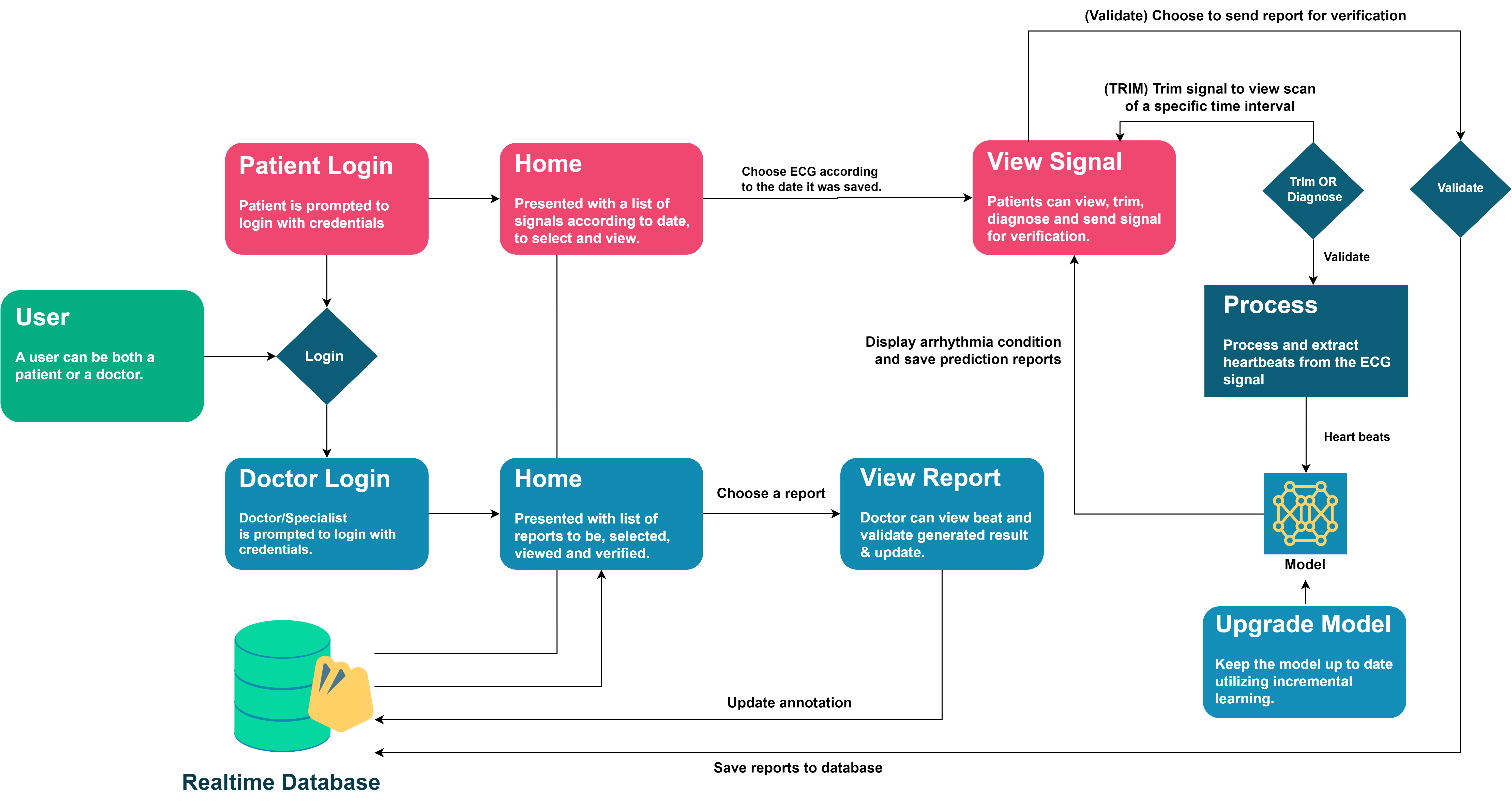 system diagram.png