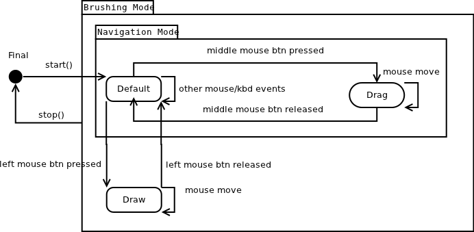 brushing mode statemachine