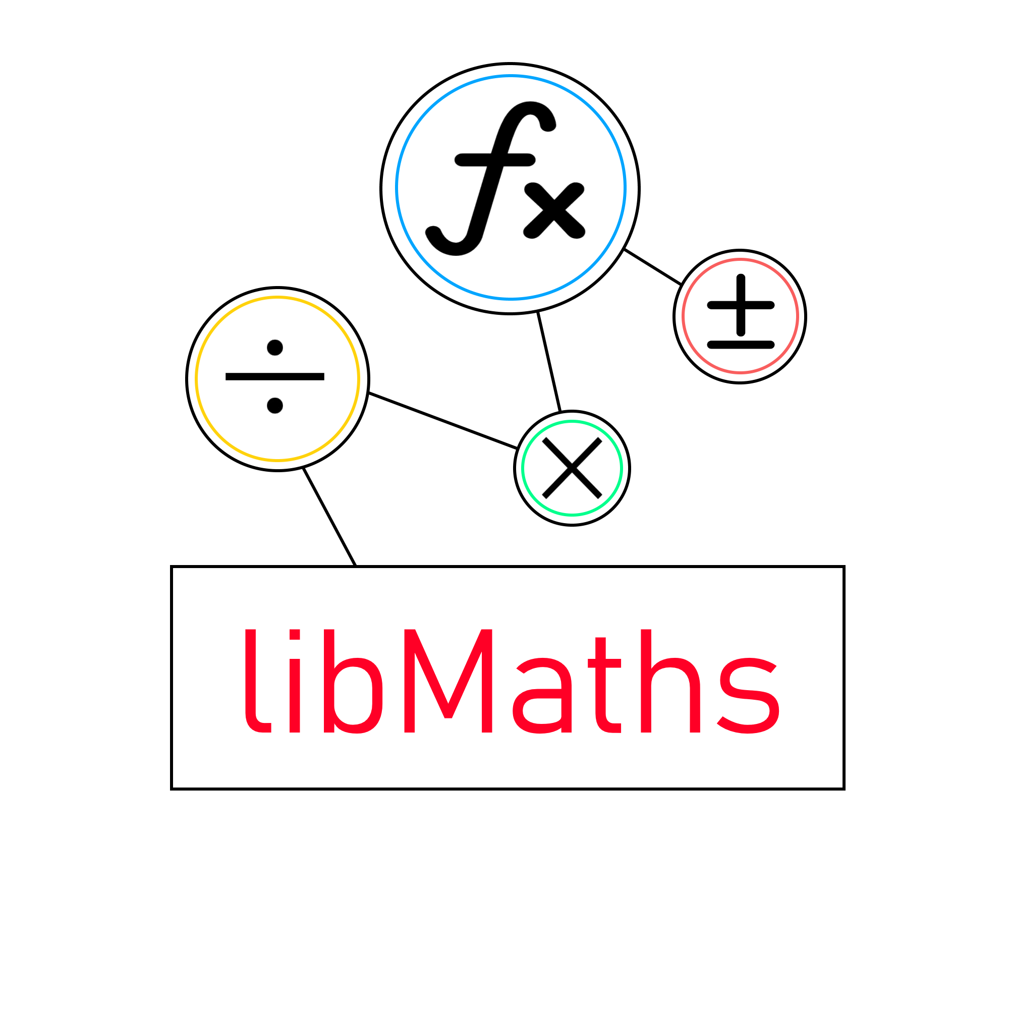 libmaths.PNG