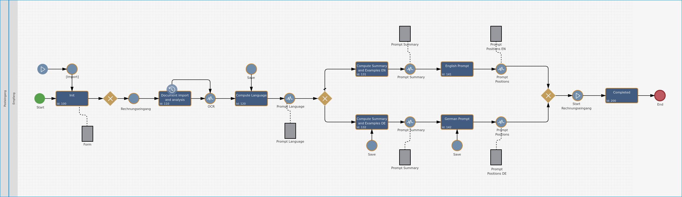 imixs-llm-adapter-config.png