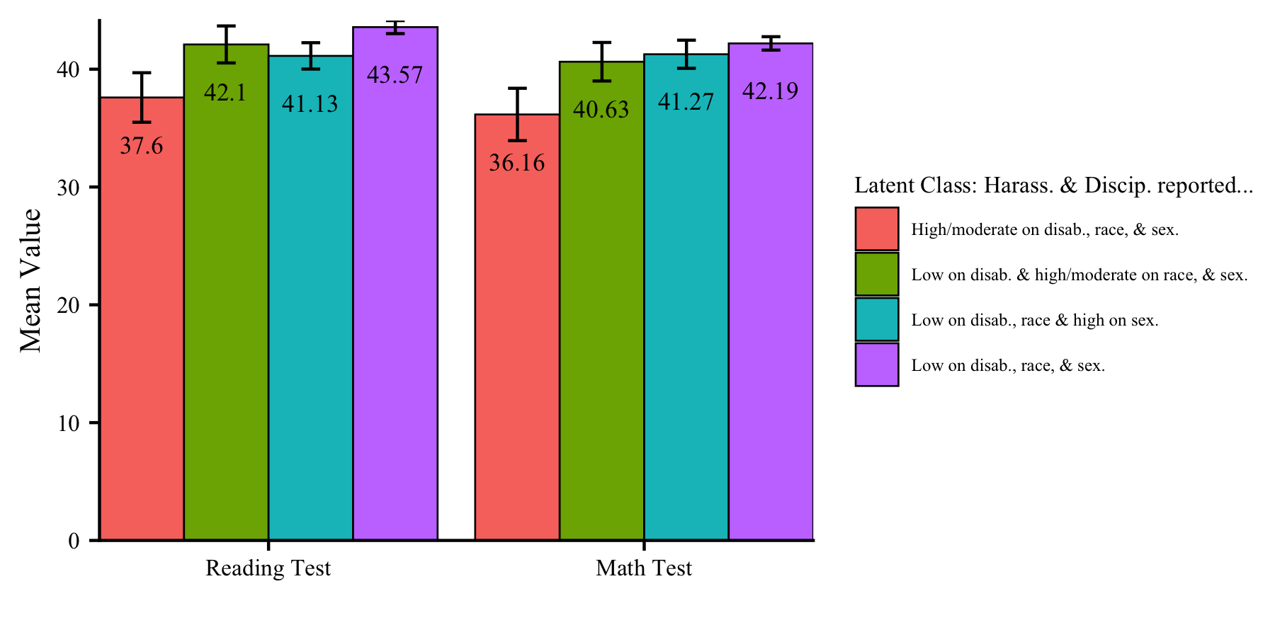 Distal_barplot_ex2.png