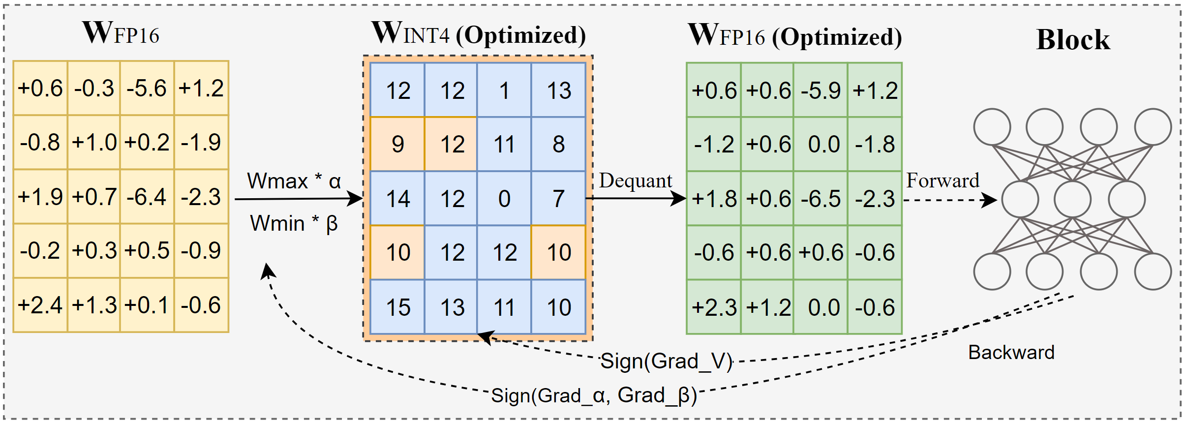 autoround_overview.png