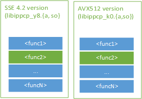 README-pictures-3-cpu-specific-libraries.png