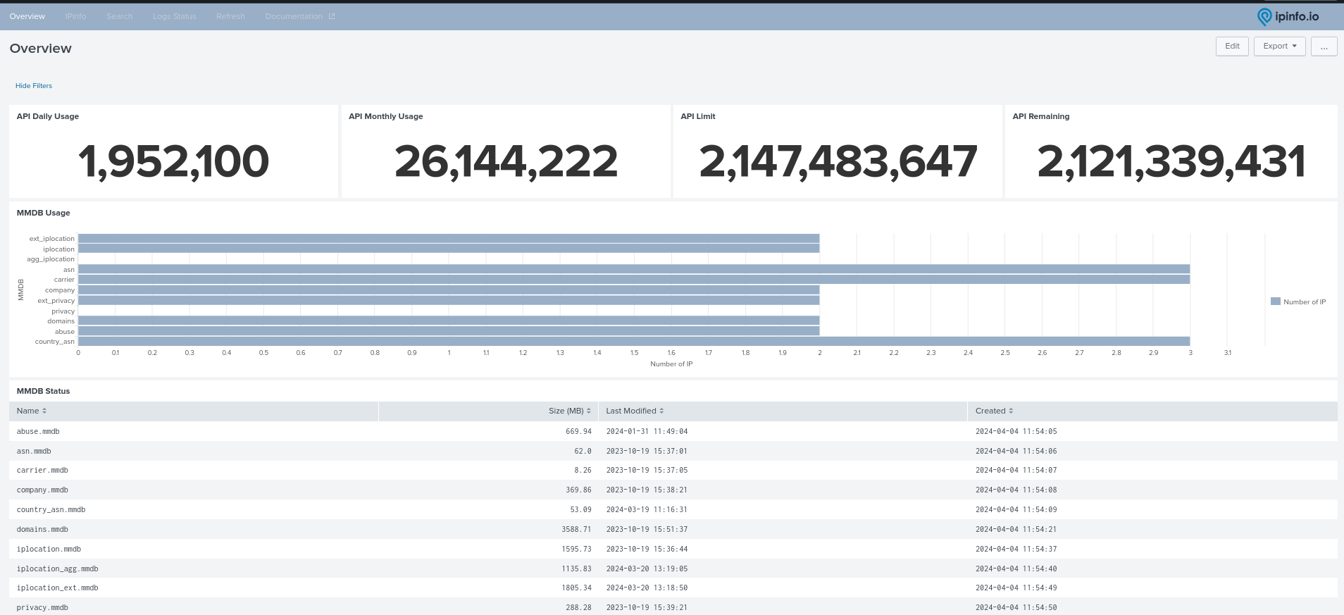 Overview_Dashboard_MMDB.png