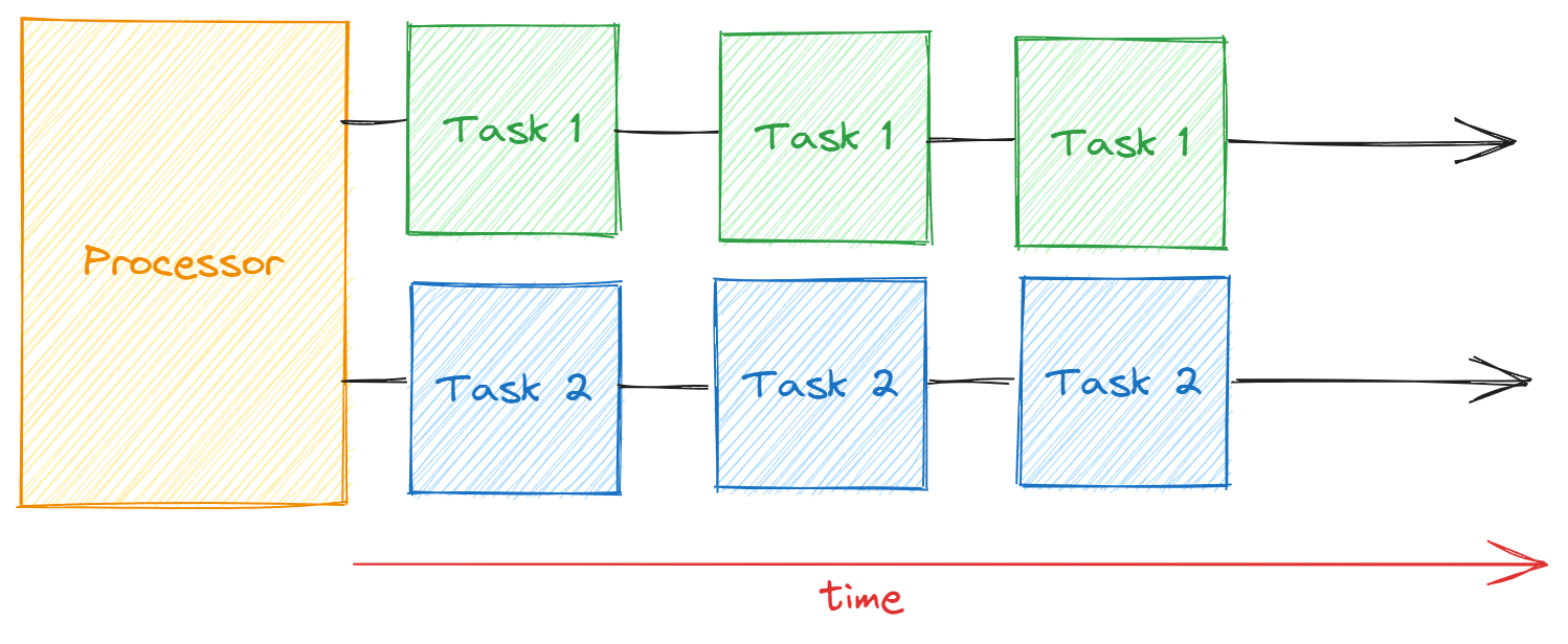 Parallel Computing