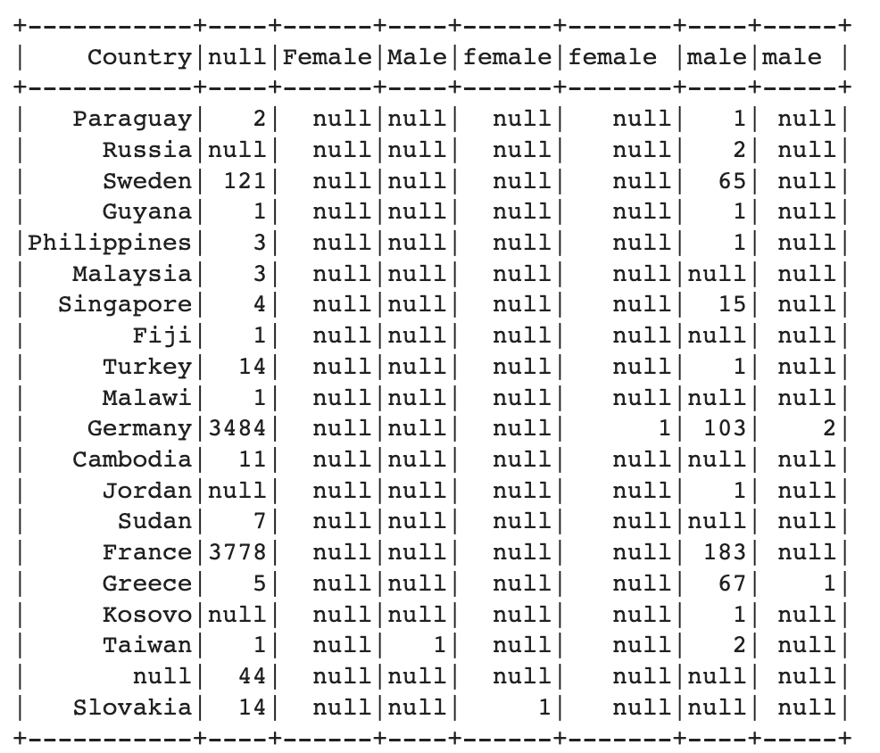 pivot country gender.png