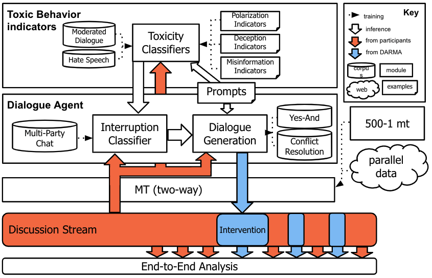 darma_overview.png