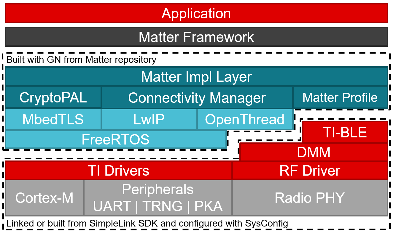 matter_ti_overview_simplified.png