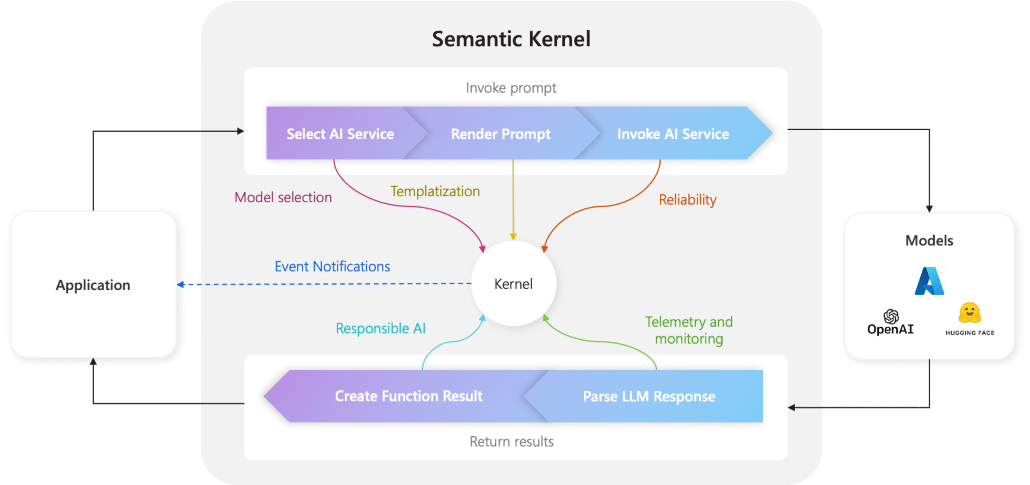 semkernel.png