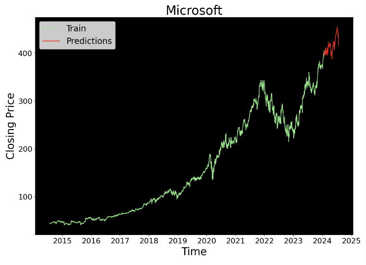 microsoft_forecast.png