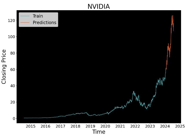 nvidia_forecast.png