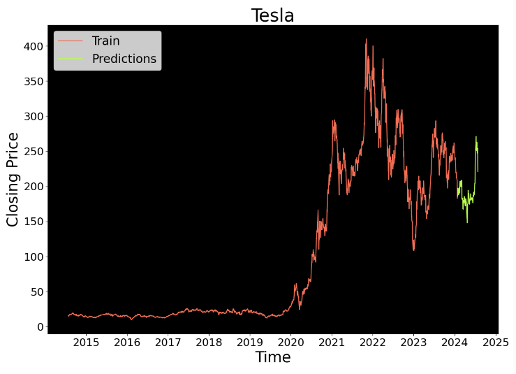 tesla_forecast.png