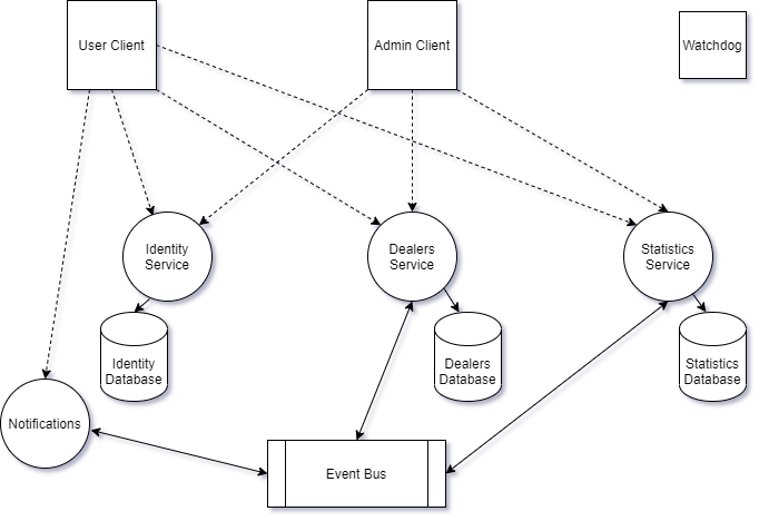 Application Architecture.png