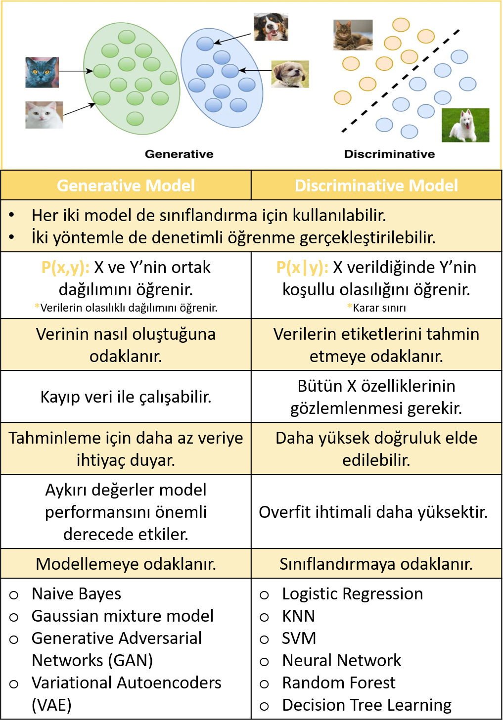 Generative Model vs Discriminative Model.png