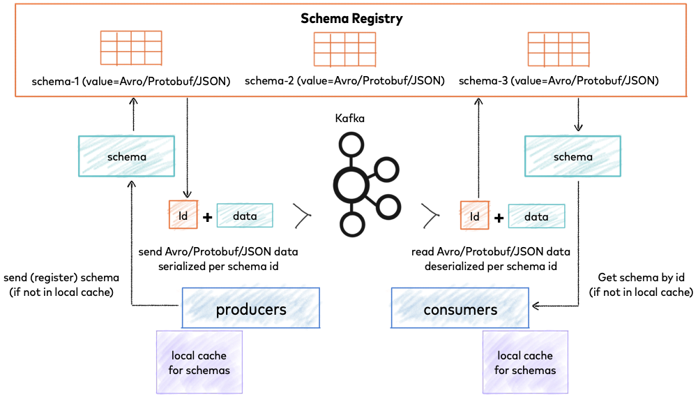 schema-registry-and-kafka.png