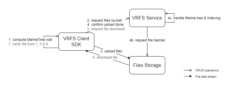 VRFS_overview-protocol_v1.png