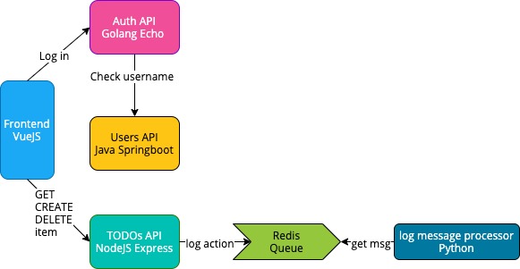 polyglot microservices app.jpg