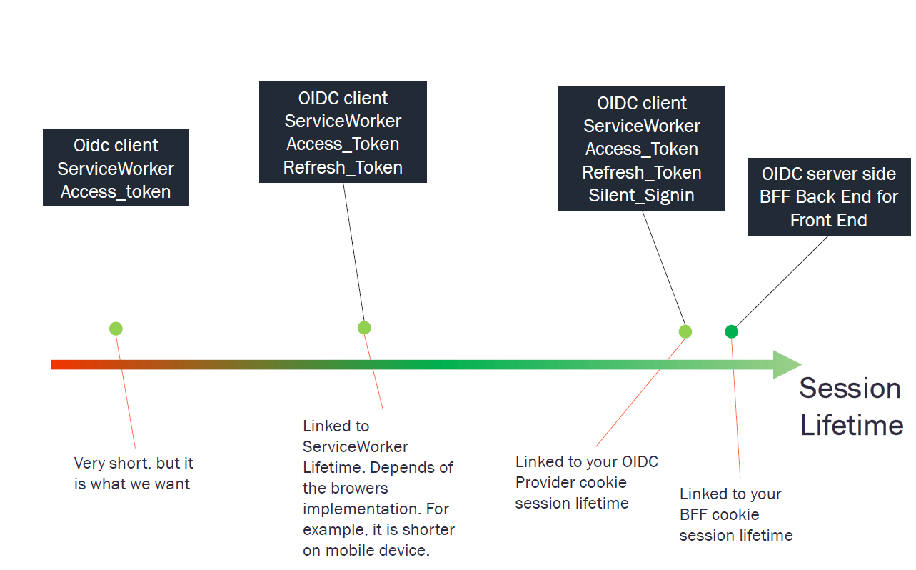 react-oidc-lifetime.PNG