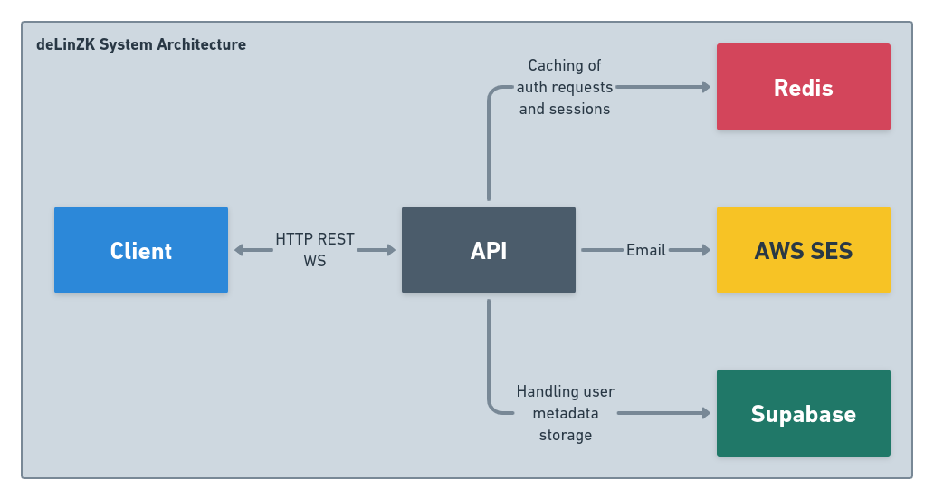 sys-arch.png