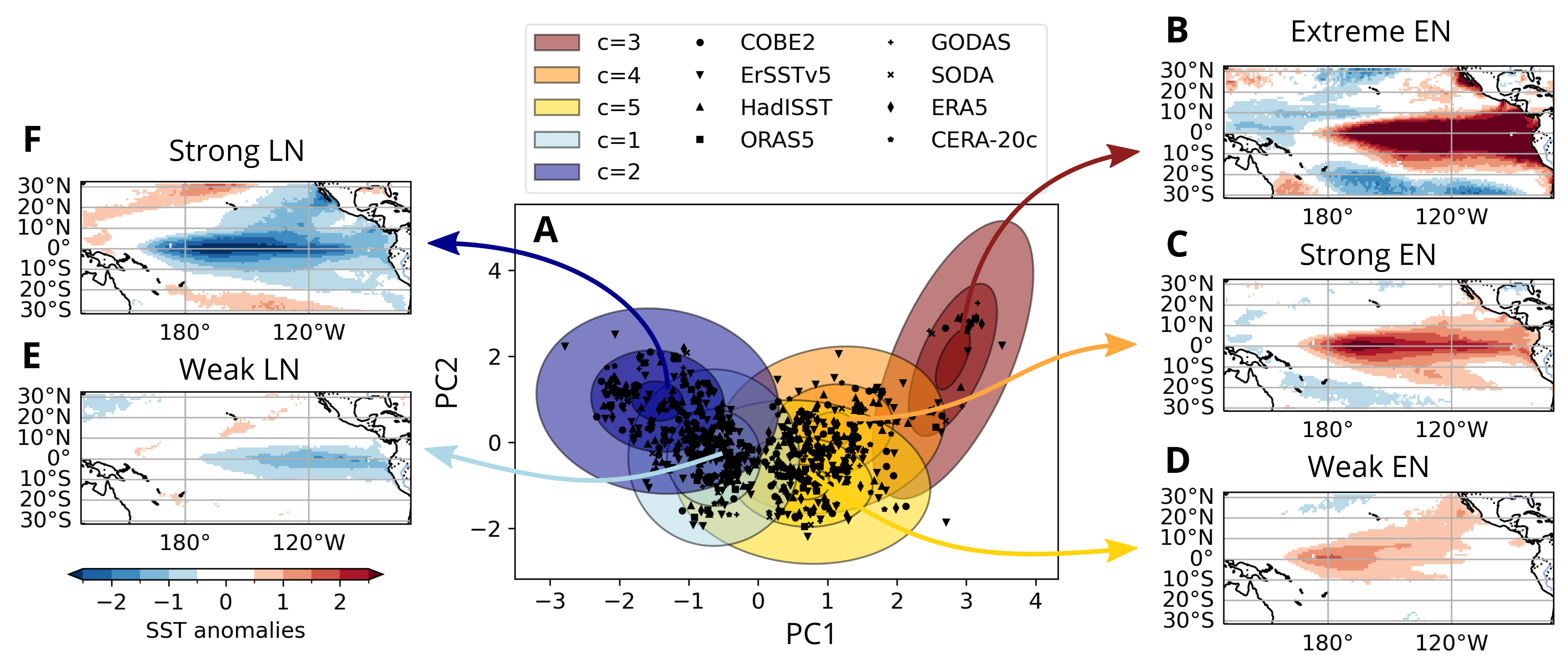 pcgmm_representation_weightedmeans.png