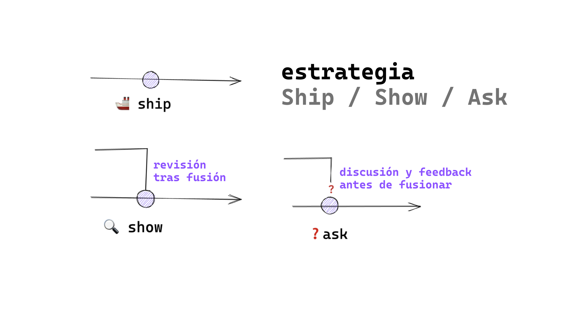 ship-show-ask.png