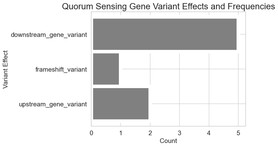 PAO1.A1.qs_variants.png