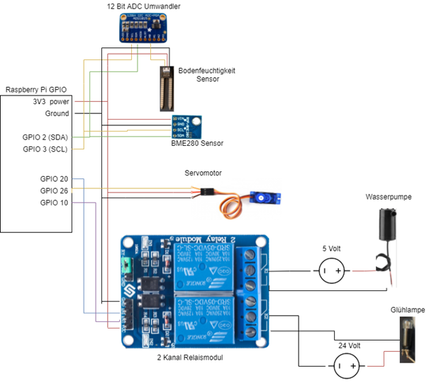 GPIO.png