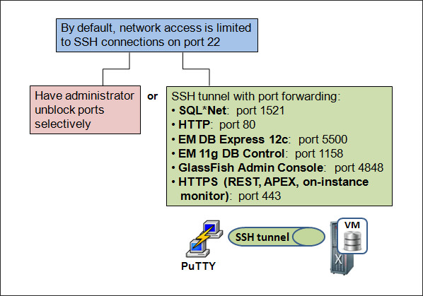 vm.access.png