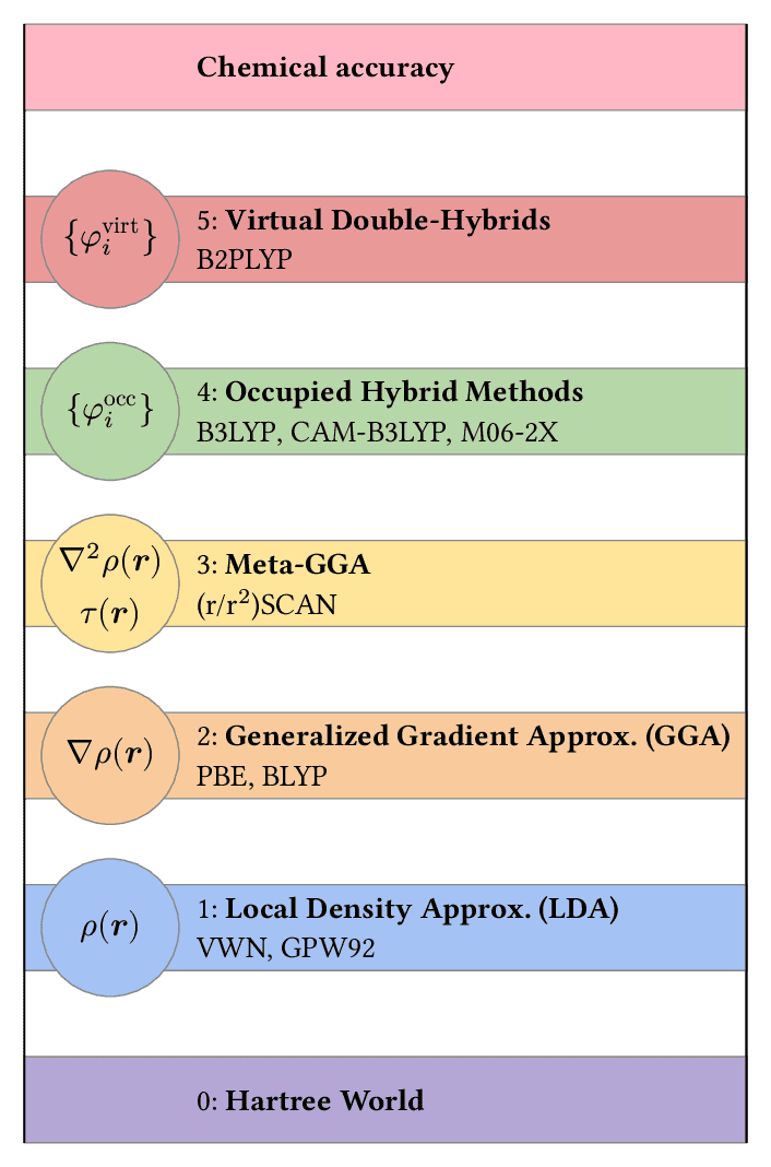 dft-jacobs-ladder.png