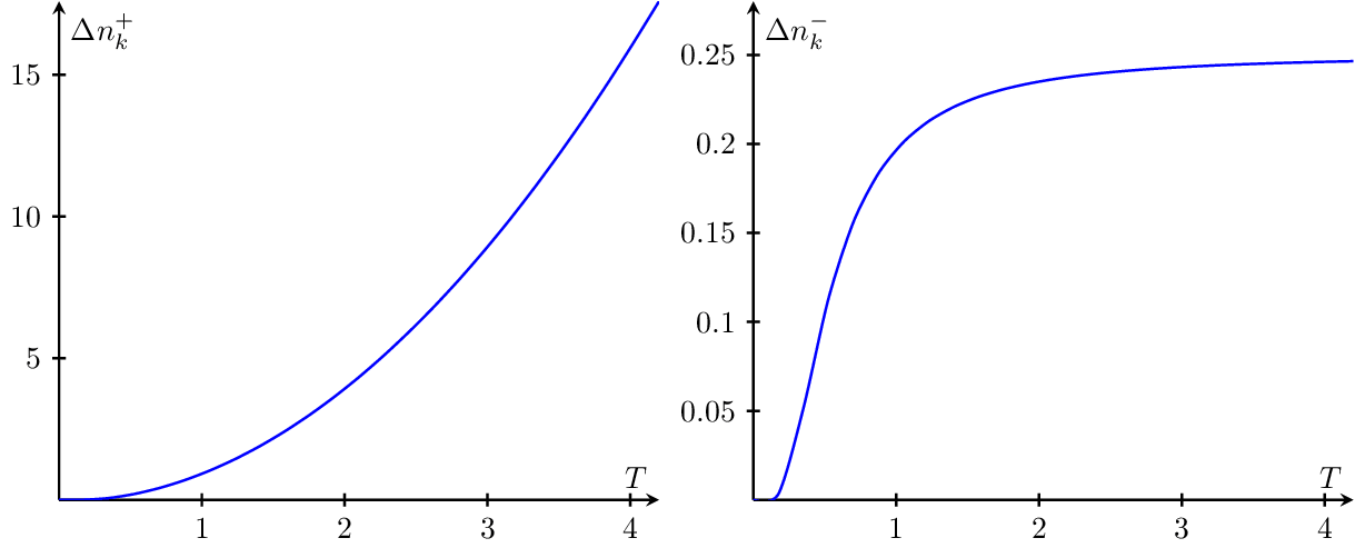 grand-canonical-occupation-fluctuations.png