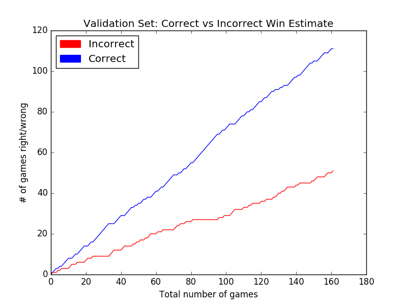 Correct vs Incorrect.png