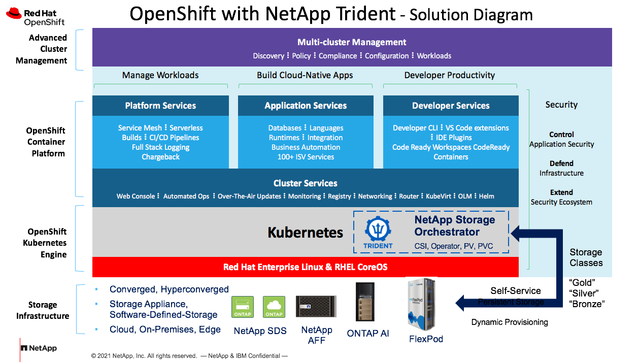 Trident-OCP-Integration.png