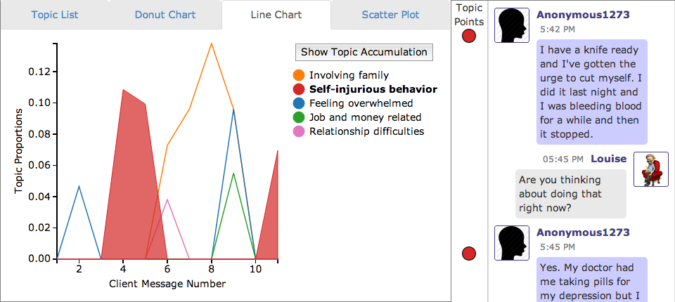 linechartpoints.png