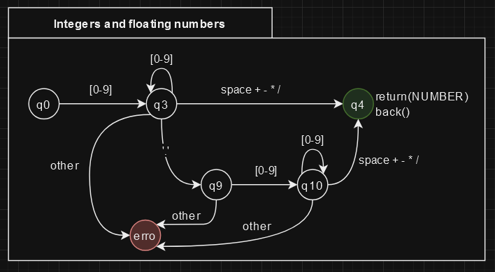 integer_and_floating_numbers_automata.png