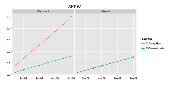 C_Skew.png