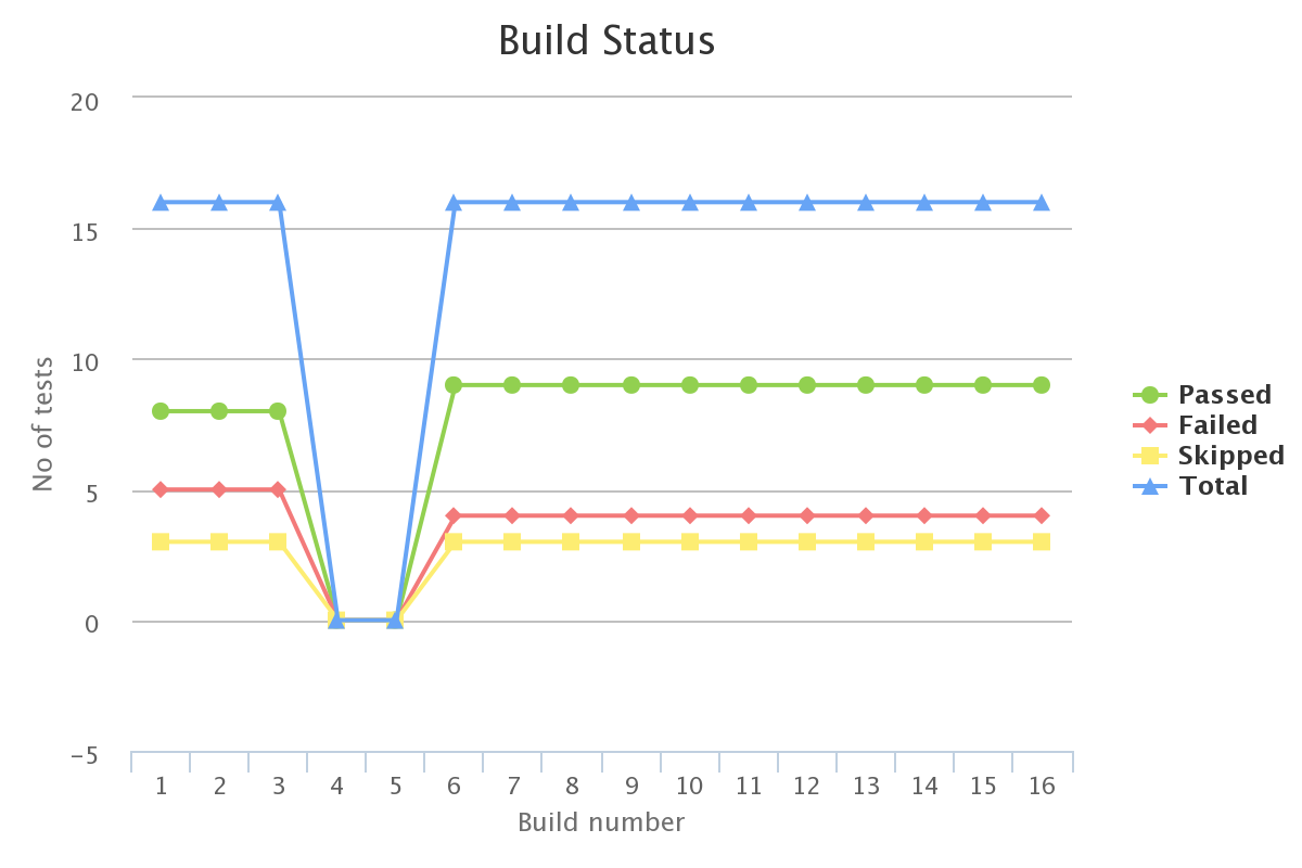 line-chart-2.1.png