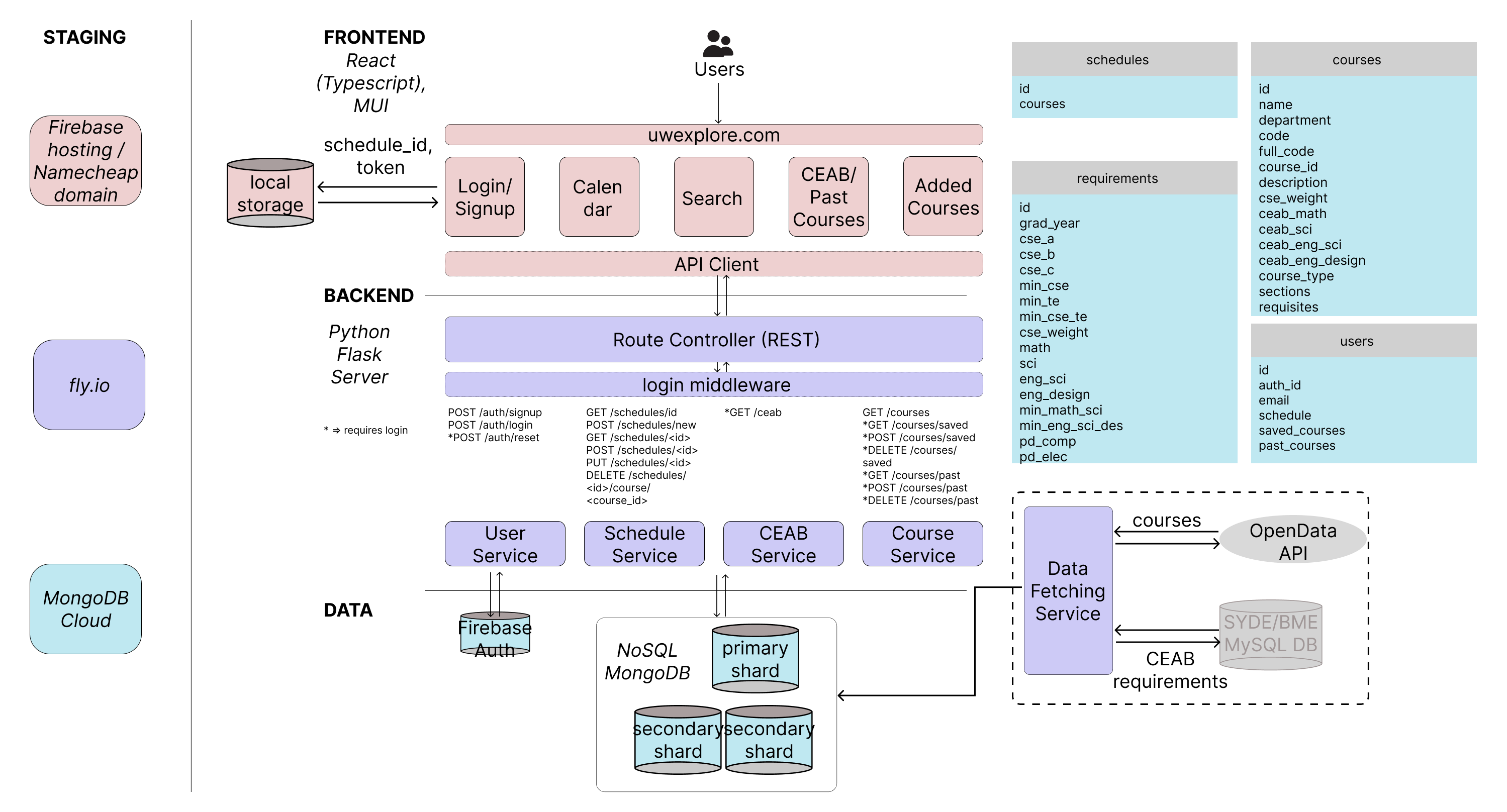 software_arch_diagram.png