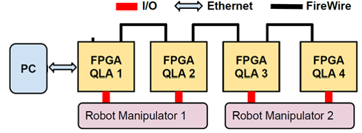 Example system setup